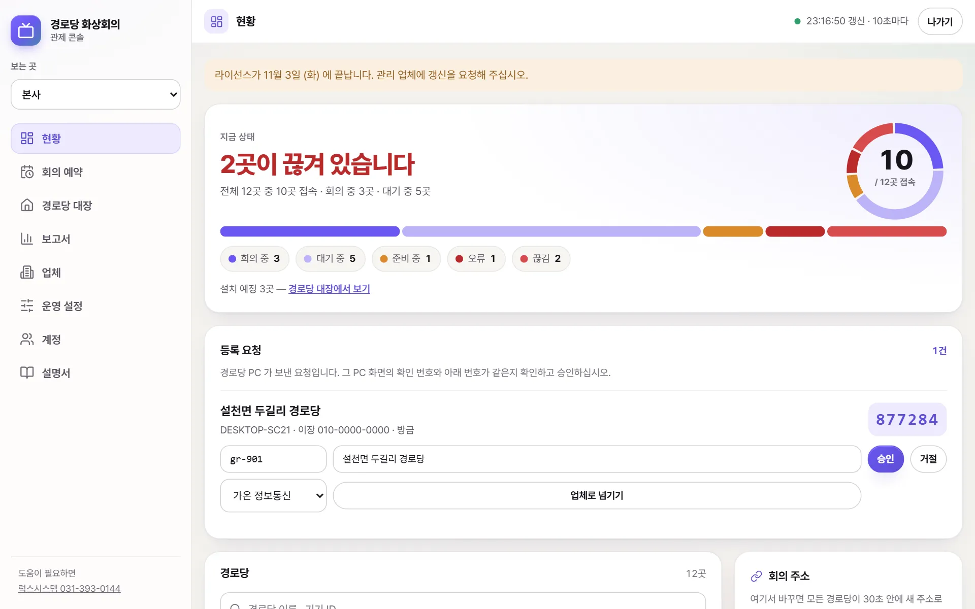 관제의 현황 화면. 왼쪽에 메뉴, 가운데에 지금 상태(2곳이 끊겨 있습니다)와 접속 고리, 등록 요청, 경로당 목록이 보인다